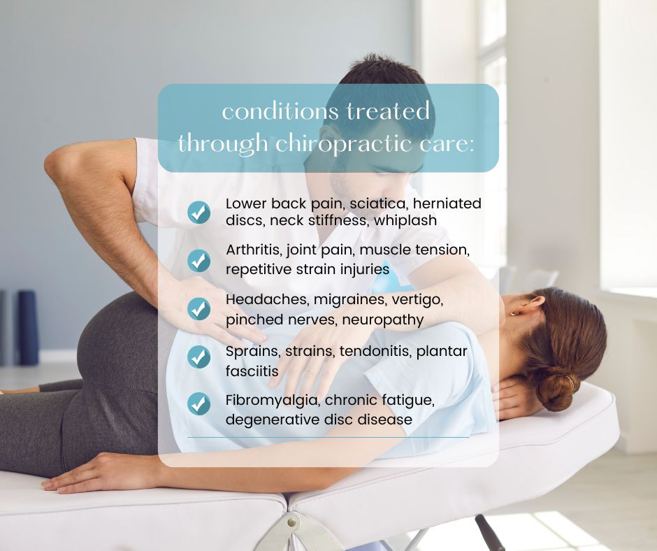 Diverse conditions treated through chiropractic care